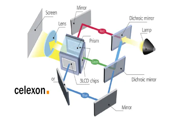 تکنولوژی 3lcd